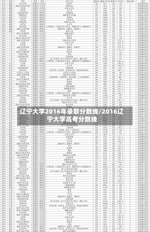 辽宁大学2016年录取分数线/2016辽宁大学高考分数线-第2张图片