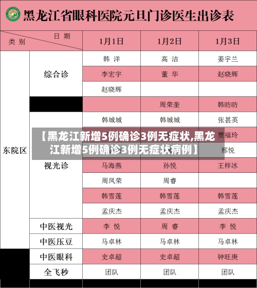 【黑龙江新增5例确诊3例无症状,黑龙江新增5例确诊3例无症状病例】