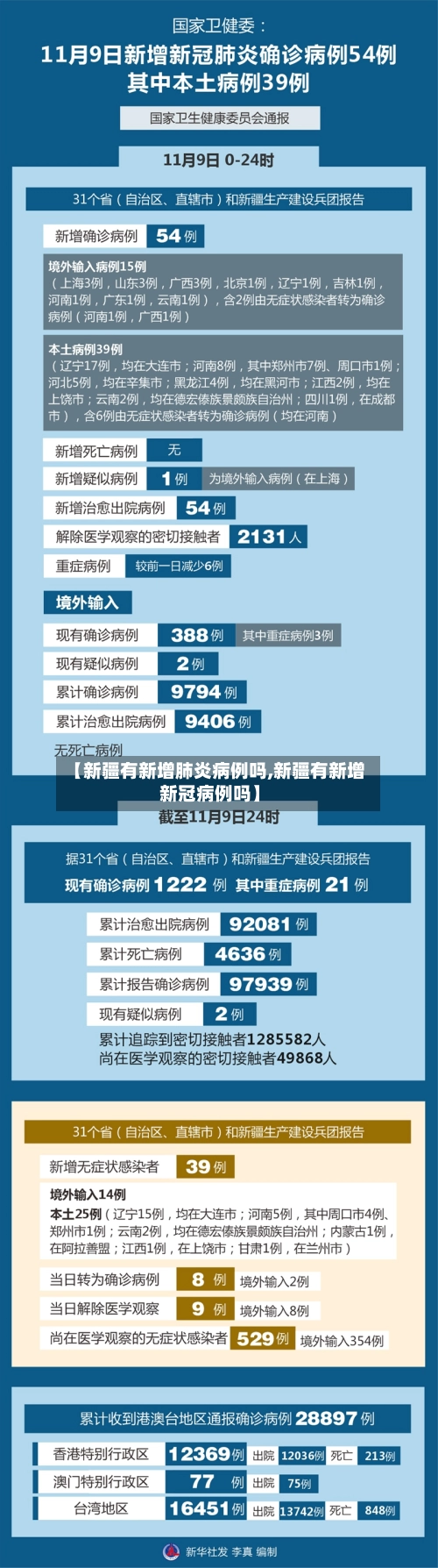 【新疆有新增肺炎病例吗,新疆有新增新冠病例吗】-第2张图片