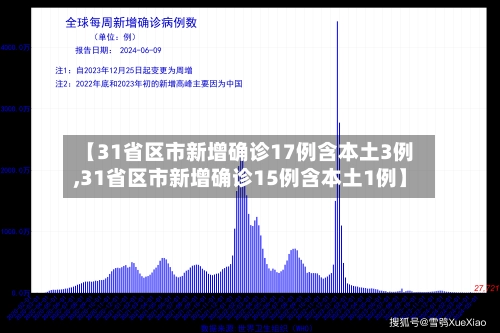 【31省区市新增确诊17例含本土3例,31省区市新增确诊15例含本土1例】