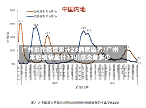 广州本轮疫情累计23例感染者/广州本轮疫情累计23例感染者多少-第2张图片