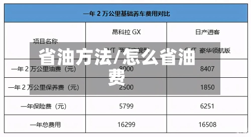 省油方法/怎么省油费