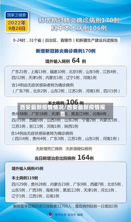 西安最新疫情情况/西安最新疫情报告