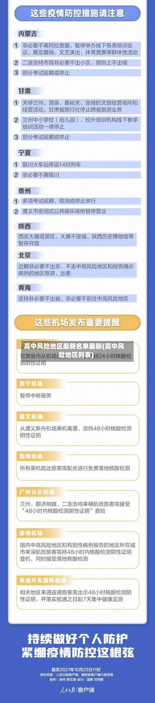 高中风险地区最新名单最新(高中风险地区列表)-第2张图片