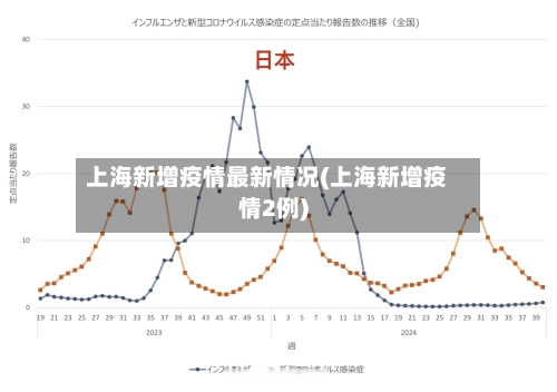 上海新增疫情最新情况(上海新增疫情2例)-第2张图片