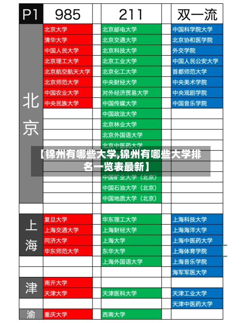 【锦州有哪些大学,锦州有哪些大学排名一览表最新】