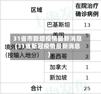 31省市新增疫情最新消息(31省新冠疫情最新消息)-第3张图片