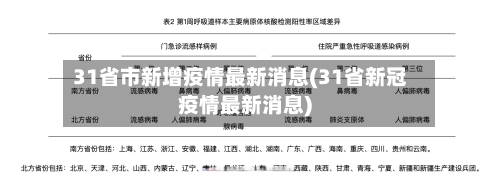 31省市新增疫情最新消息(31省新冠疫情最新消息)