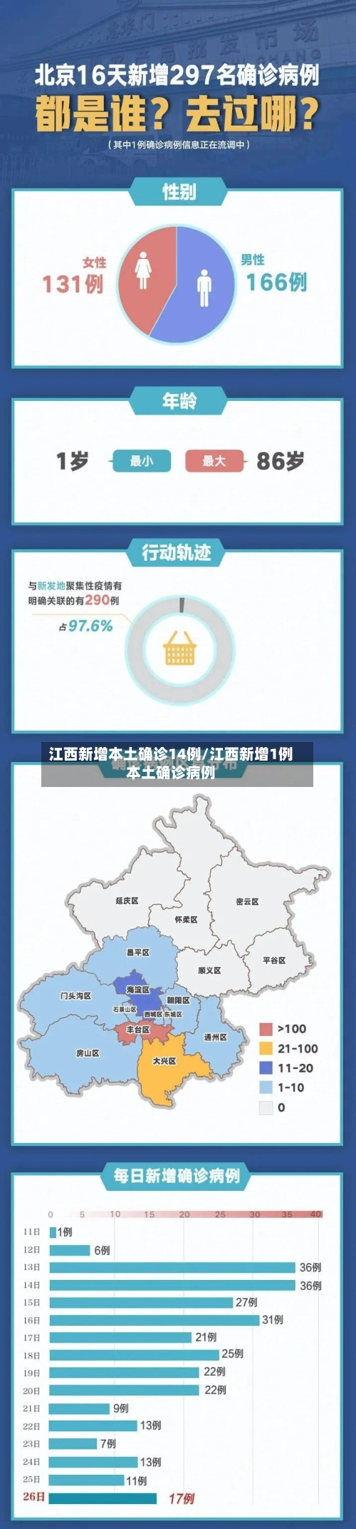 江西新增本土确诊14例/江西新增1例本土确诊病例-第3张图片