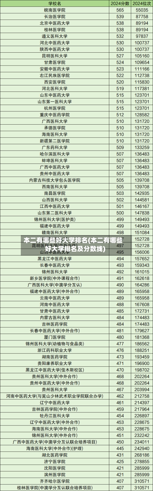 本二有哪些好大学排名(本二有哪些好大学排名及分数线)-第2张图片