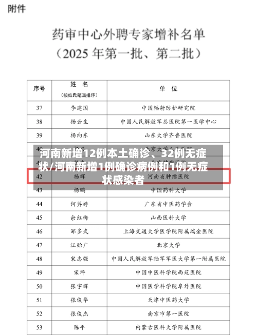 河南新增12例本土确诊、32例无症状/河南新增1例确诊病例和1例无症状感染者