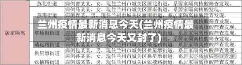 兰州疫情最新消息今天(兰州疫情最新消息今天又封了)