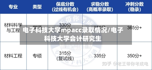 电子科技大学mpacc录取情况/电子科技大学会计研究生-第3张图片