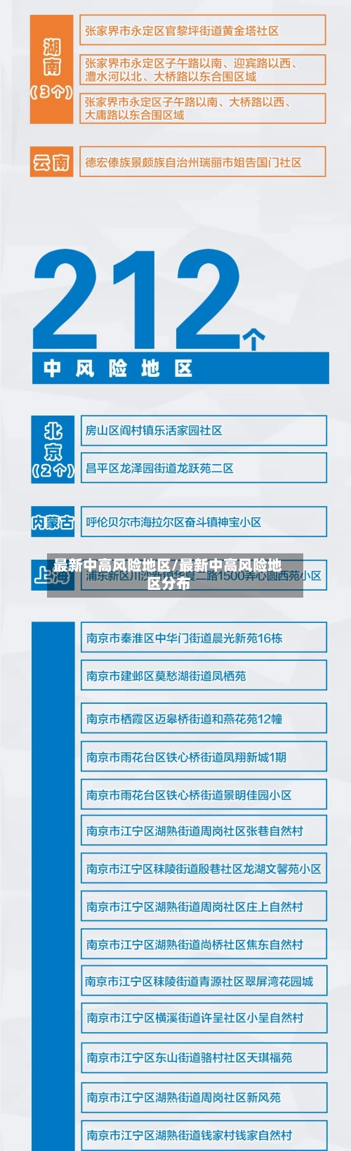 最新中高风险地区/最新中高风险地区分布