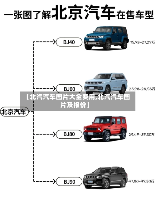 【北汽汽车图片大全费用,北汽汽车图片及报价】