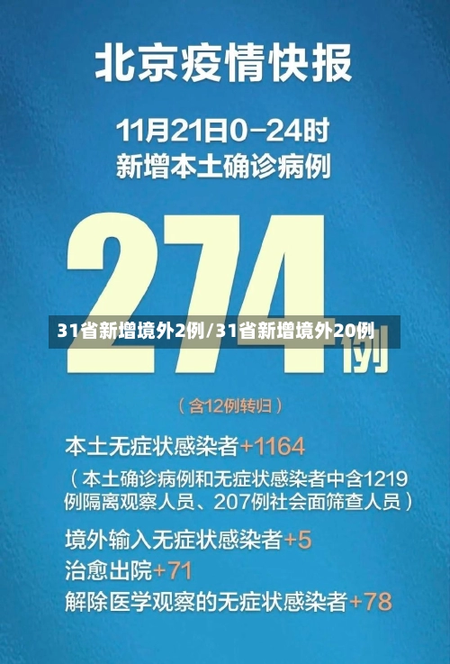 31省新增境外2例/31省新增境外20例-第2张图片