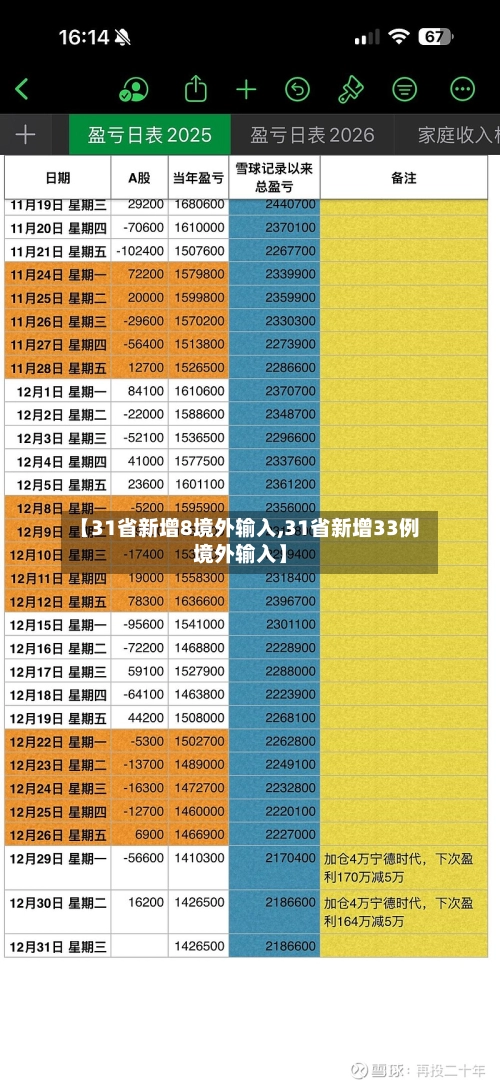 【31省新增8境外输入,31省新增33例境外输入】-第2张图片