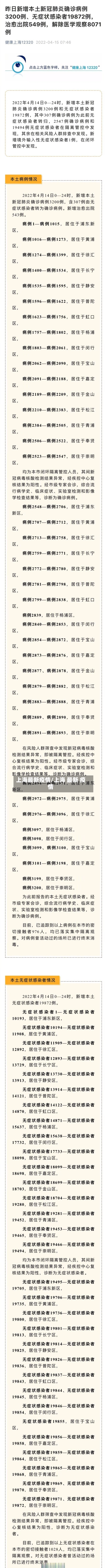 上海最新疫情/上海 最新 疫情-第3张图片