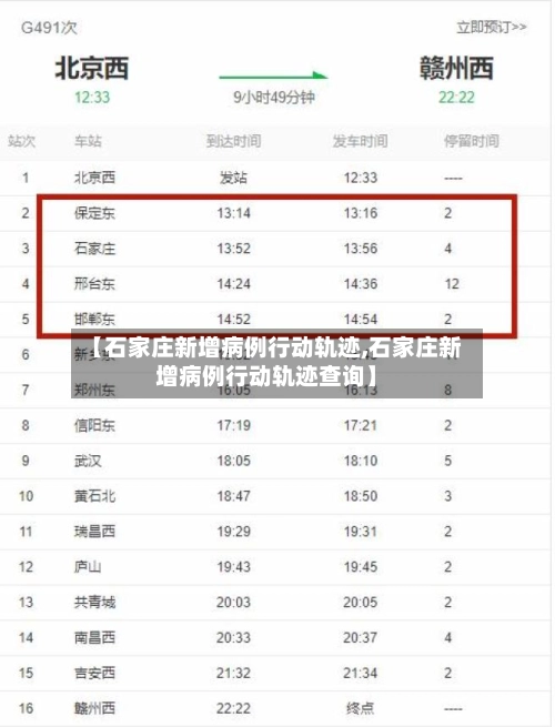 【石家庄新增病例行动轨迹,石家庄新增病例行动轨迹查询】