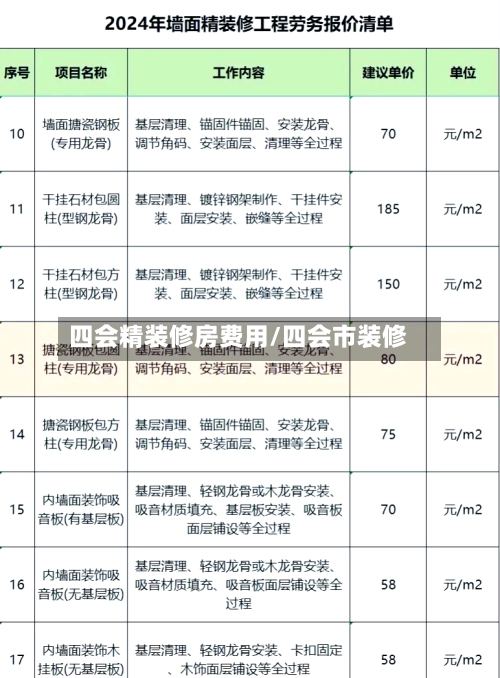 四会精装修房费用/四会市装修-第3张图片