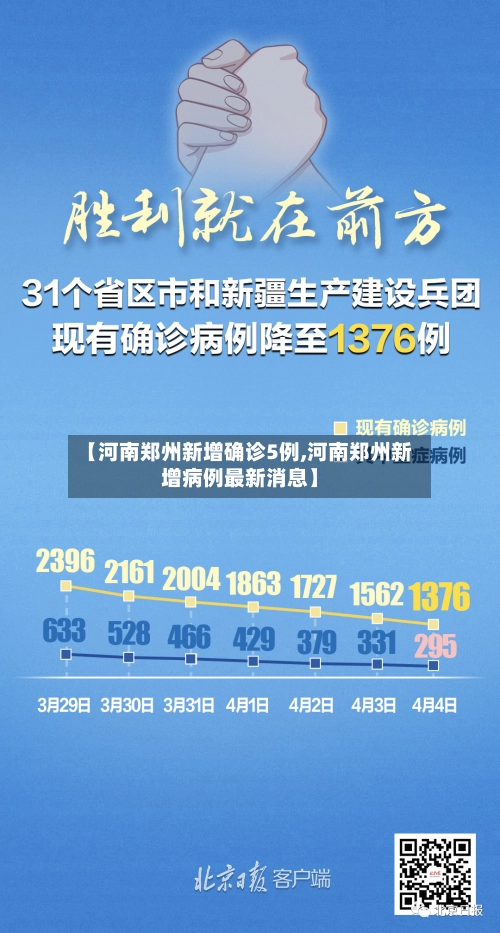 【河南郑州新增确诊5例,河南郑州新增病例最新消息】-第2张图片