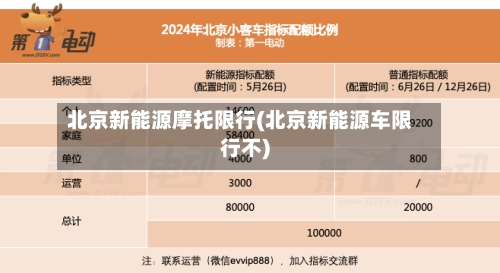 北京新能源摩托限行(北京新能源车限行不)