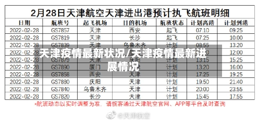 天津疫情最新状况/天津疫情最新进展情况-第3张图片