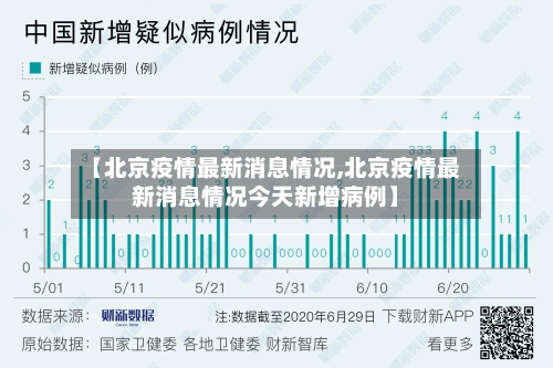 【北京疫情最新消息情况,北京疫情最新消息情况今天新增病例】