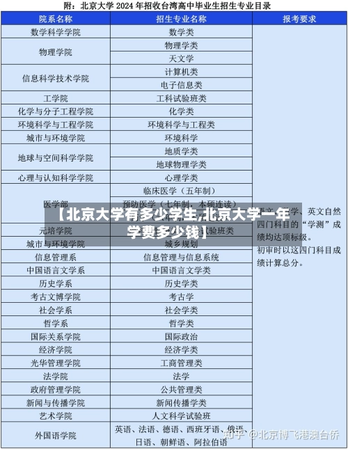 【北京大学有多少学生,北京大学一年学费多少钱】-第2张图片