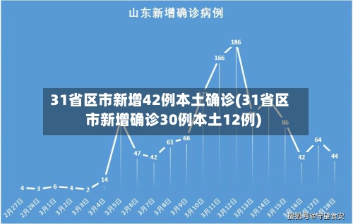 31省区市新增42例本土确诊(31省区市新增确诊30例本土12例)-第2张图片