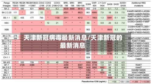 天津新冠病毒最新消息/天津新冠的最新消息-第3张图片