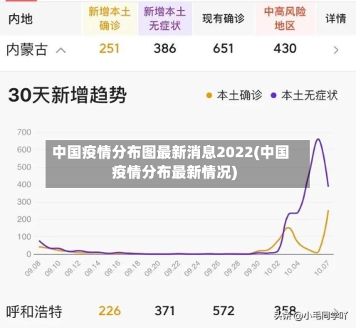中国疫情分布图最新消息2022(中国疫情分布最新情况)