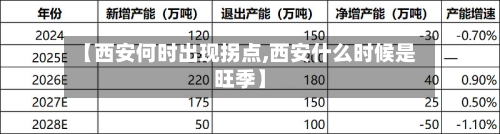 【西安何时出现拐点,西安什么时候是旺季】-第2张图片