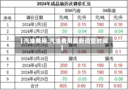 【汽油费用,汽油费用最新调整时间】-第2张图片