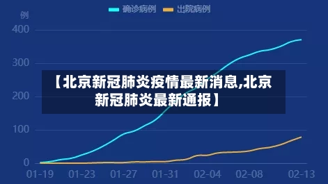 【北京新冠肺炎疫情最新消息,北京新冠肺炎最新通报】-第2张图片