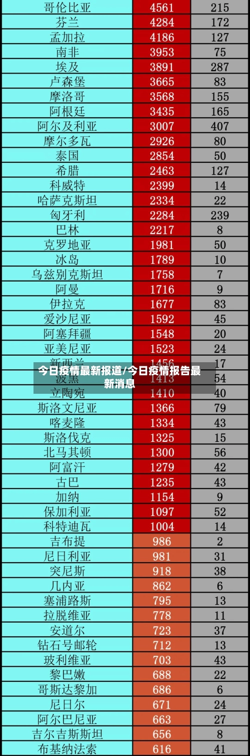 今日疫情最新报道/今日疫情报告最新消息