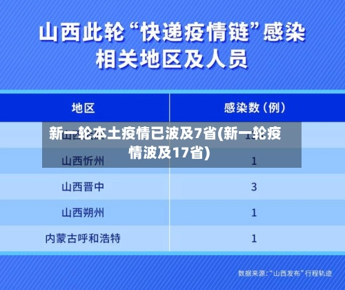 新一轮本土疫情已波及7省(新一轮疫情波及17省)