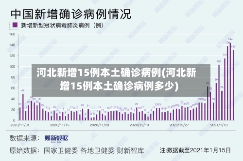河北新增15例本土确诊病例(河北新增15例本土确诊病例多少)-第3张图片