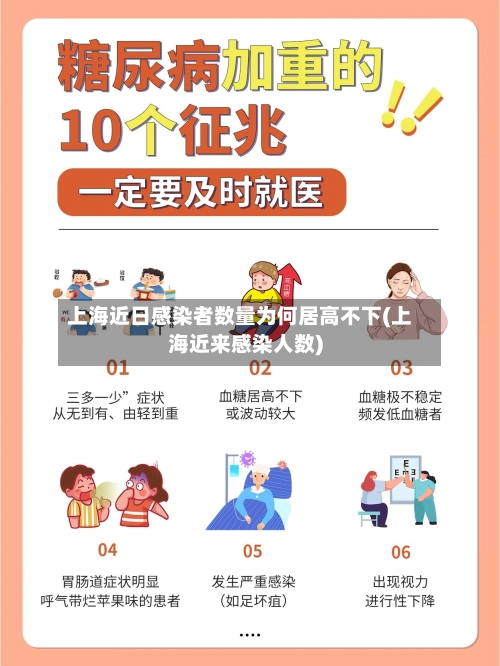 上海近日感染者数量为何居高不下(上海近来感染人数)-第2张图片