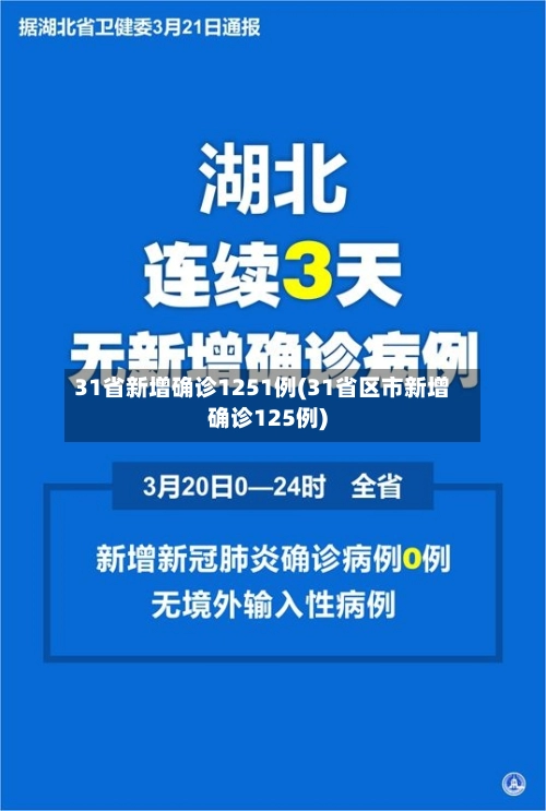 31省新增确诊1251例(31省区市新增确诊125例)-第2张图片