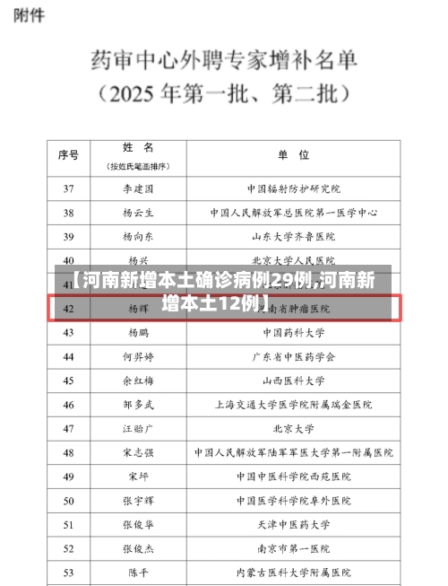 【河南新增本土确诊病例29例,河南新增本土12例】