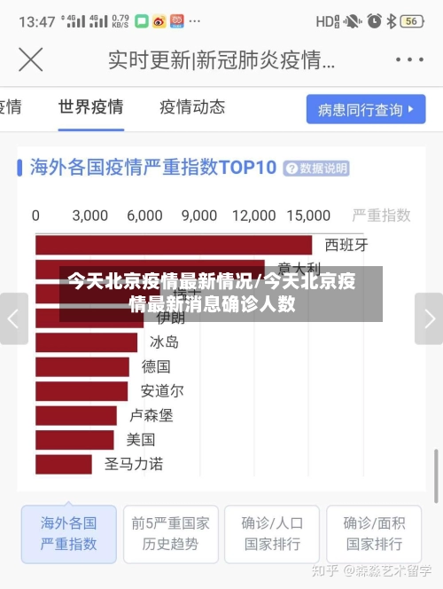 今天北京疫情最新情况/今天北京疫情最新消息确诊人数