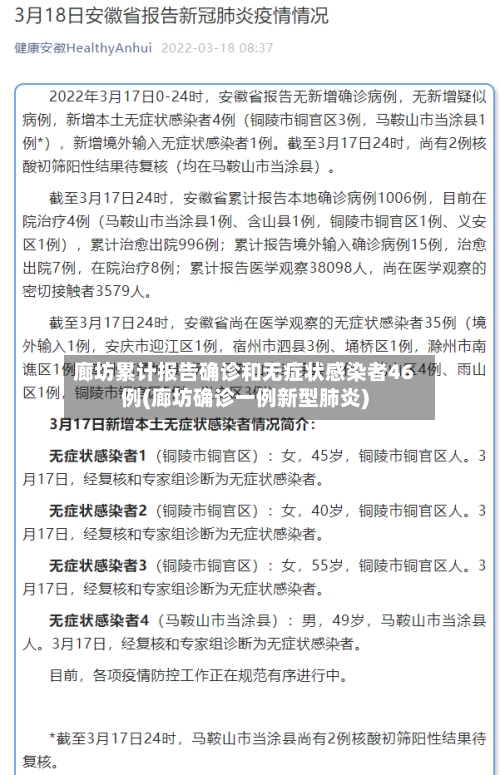 廊坊累计报告确诊和无症状感染者46例(廊坊确诊一例新型肺炎)-第2张图片