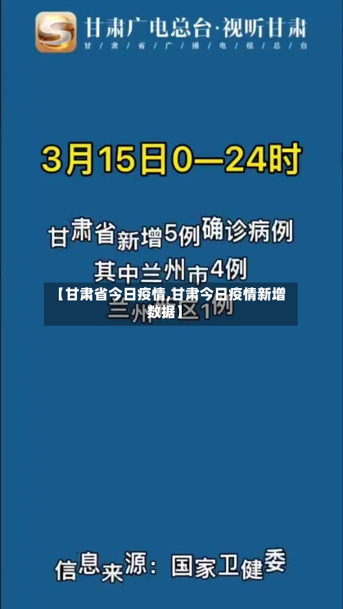 【甘肃省今日疫情,甘肃今日疫情新增数据】