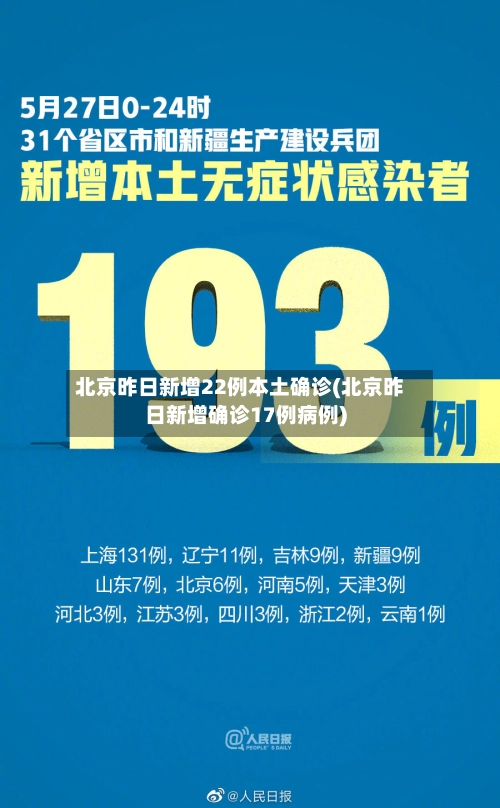 北京昨日新增22例本土确诊(北京昨日新增确诊17例病例)-第3张图片