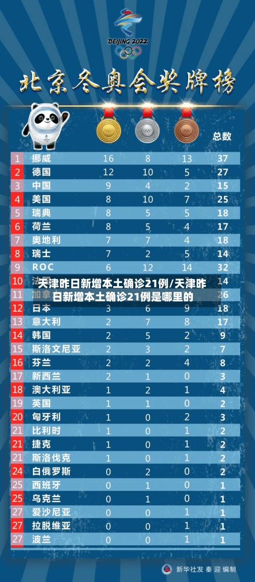 天津昨日新增本土确诊21例/天津昨日新增本土确诊21例是哪里的-第2张图片
