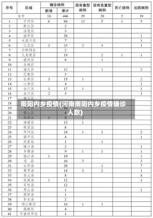 南阳内乡疫情(河南南阳内乡疫情确诊人数)-第3张图片
