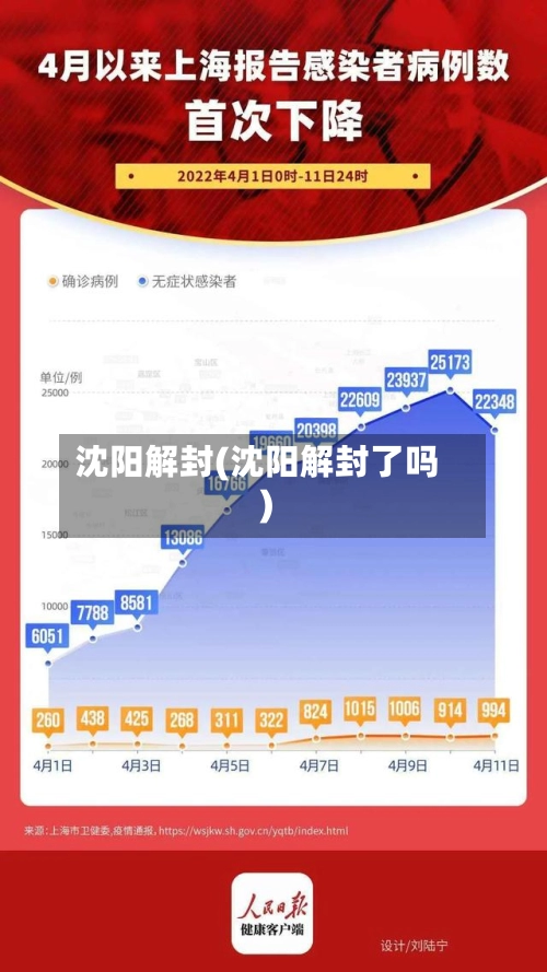 沈阳解封(沈阳解封了吗)