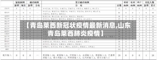 【青岛莱西新冠状疫情最新消息,山东青岛莱西肺炎疫情】-第2张图片