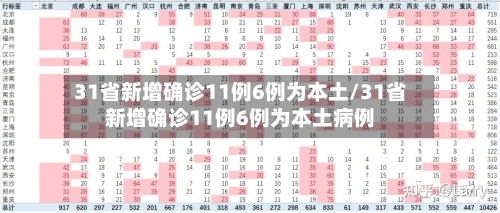 31省新增确诊11例6例为本土/31省新增确诊11例6例为本土病例-第3张图片